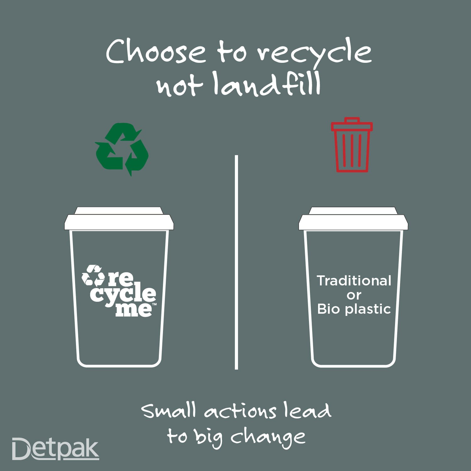 Graphics of a RecycleMe cup, showing choose to refuse bio-based or PE lined cups which cannout be recycled