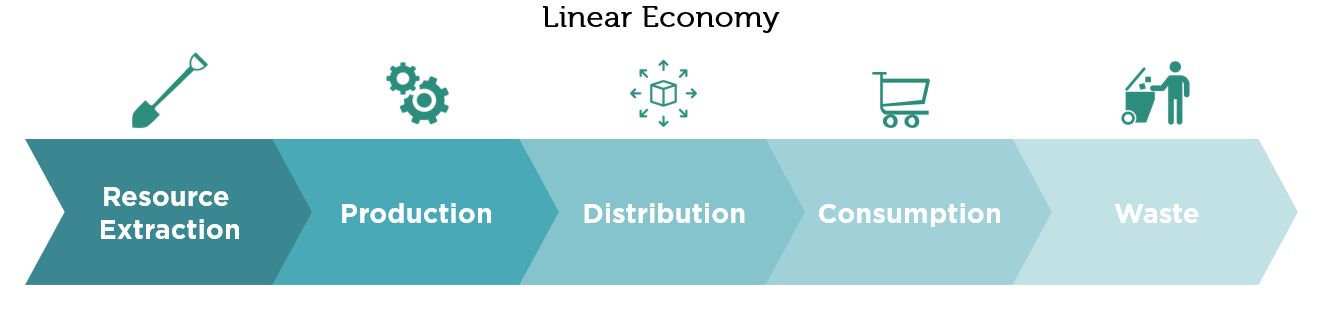 The Linear Economy infographic.png
