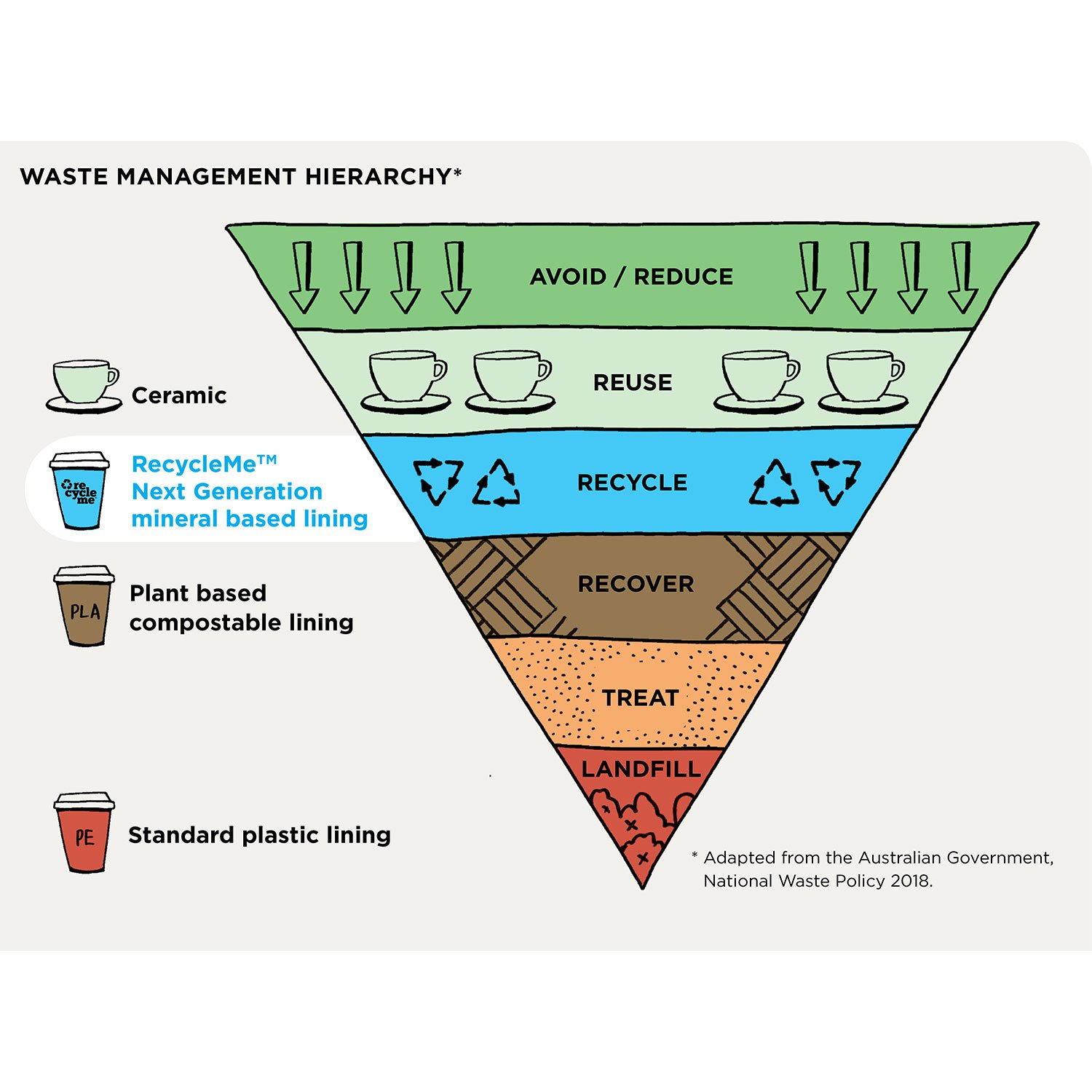 Image of the internationally accepted waste hi