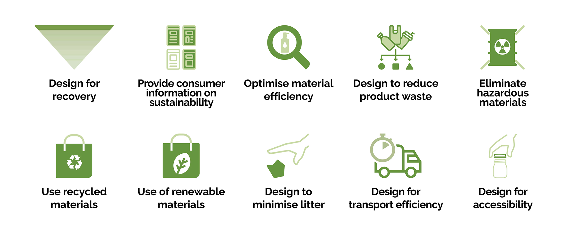 Sustainable Packaging Guidelines