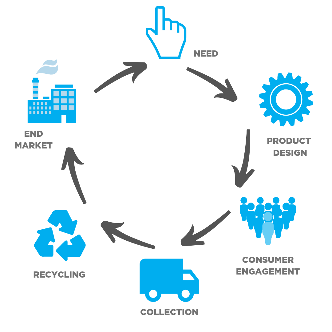 Detpak - Sustainable design